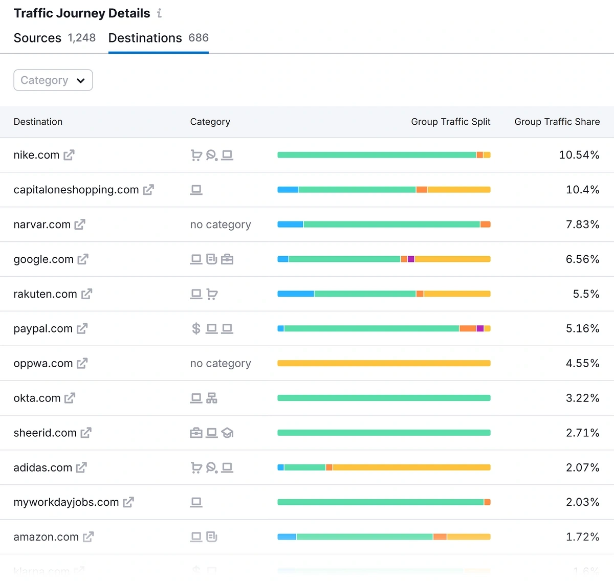 View all sources in a traffic journey