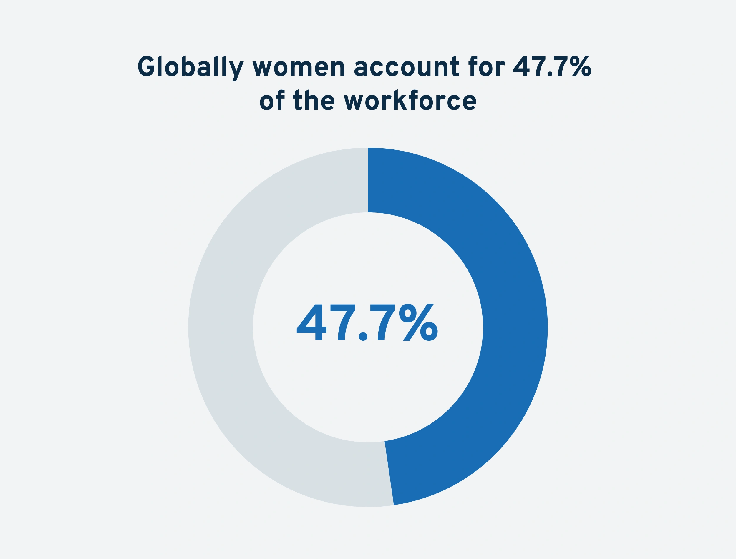 global-women-workforce-min.png