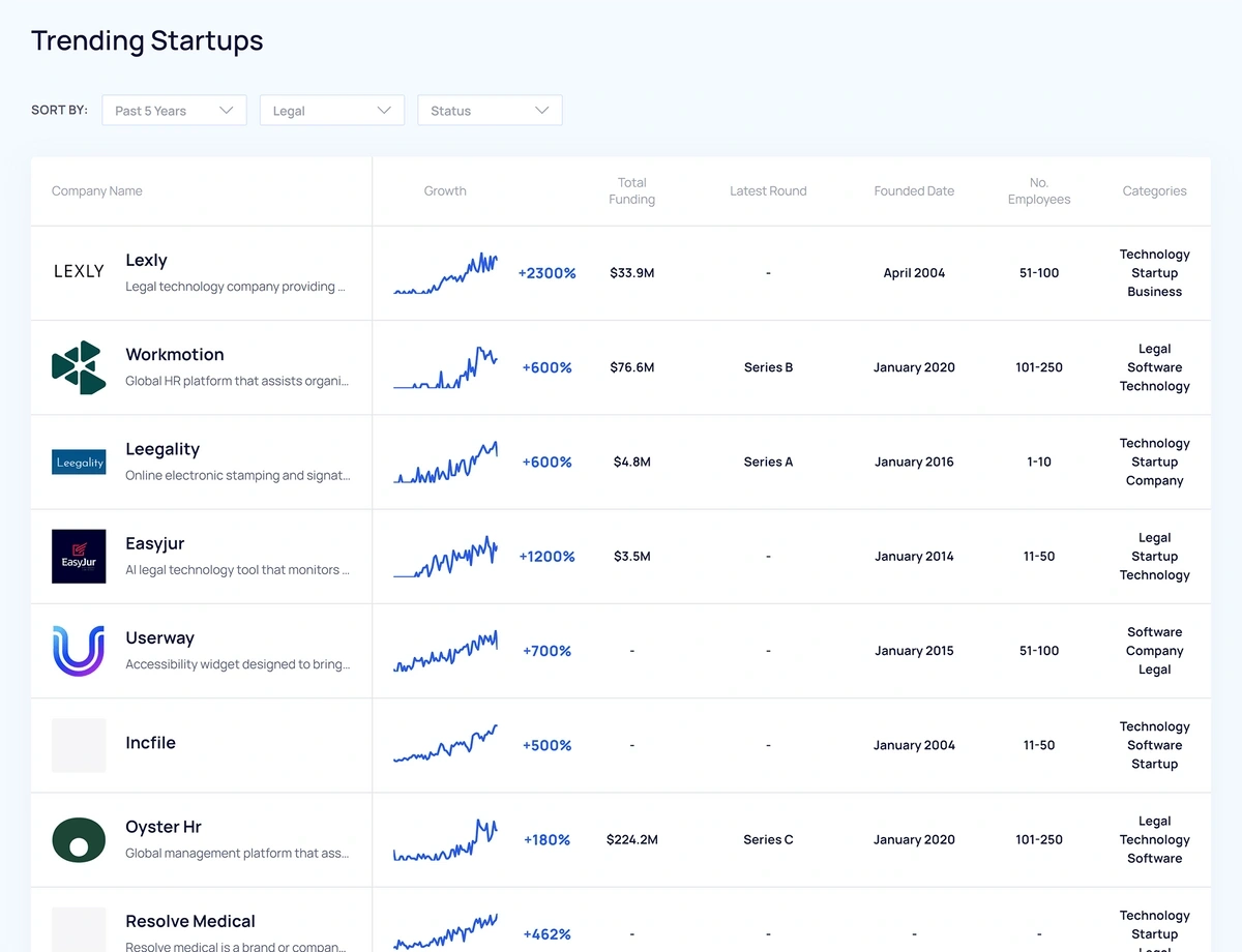 Top 10 Crunchbase Alternatives Competitors 2024