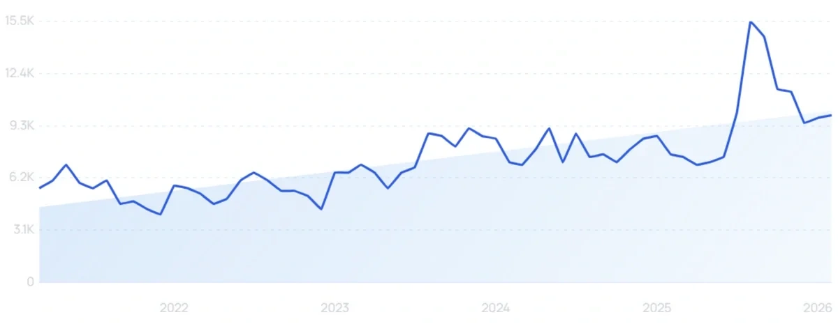 "Rice water shampoo" growth chart