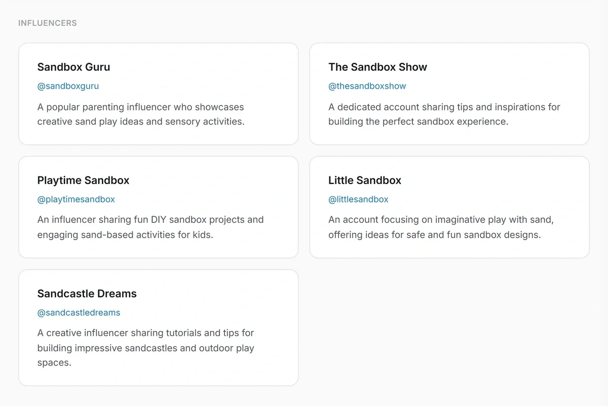 A list of influencers operating in the product's niche