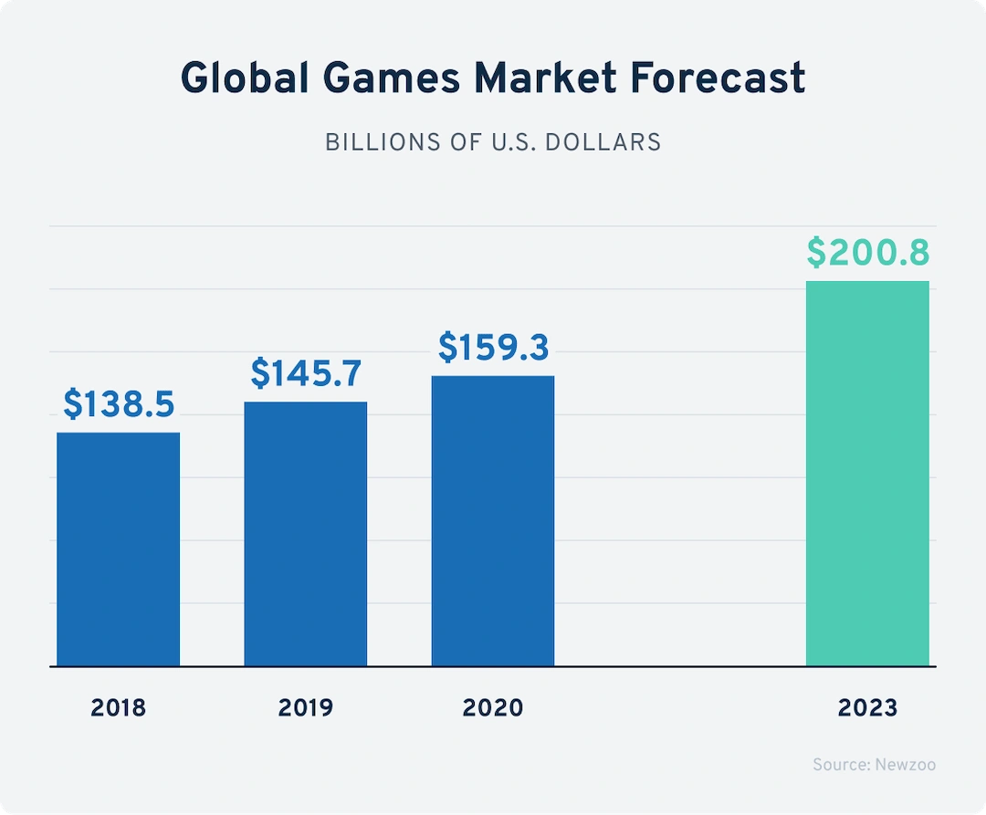 global game market forecast-min.png
