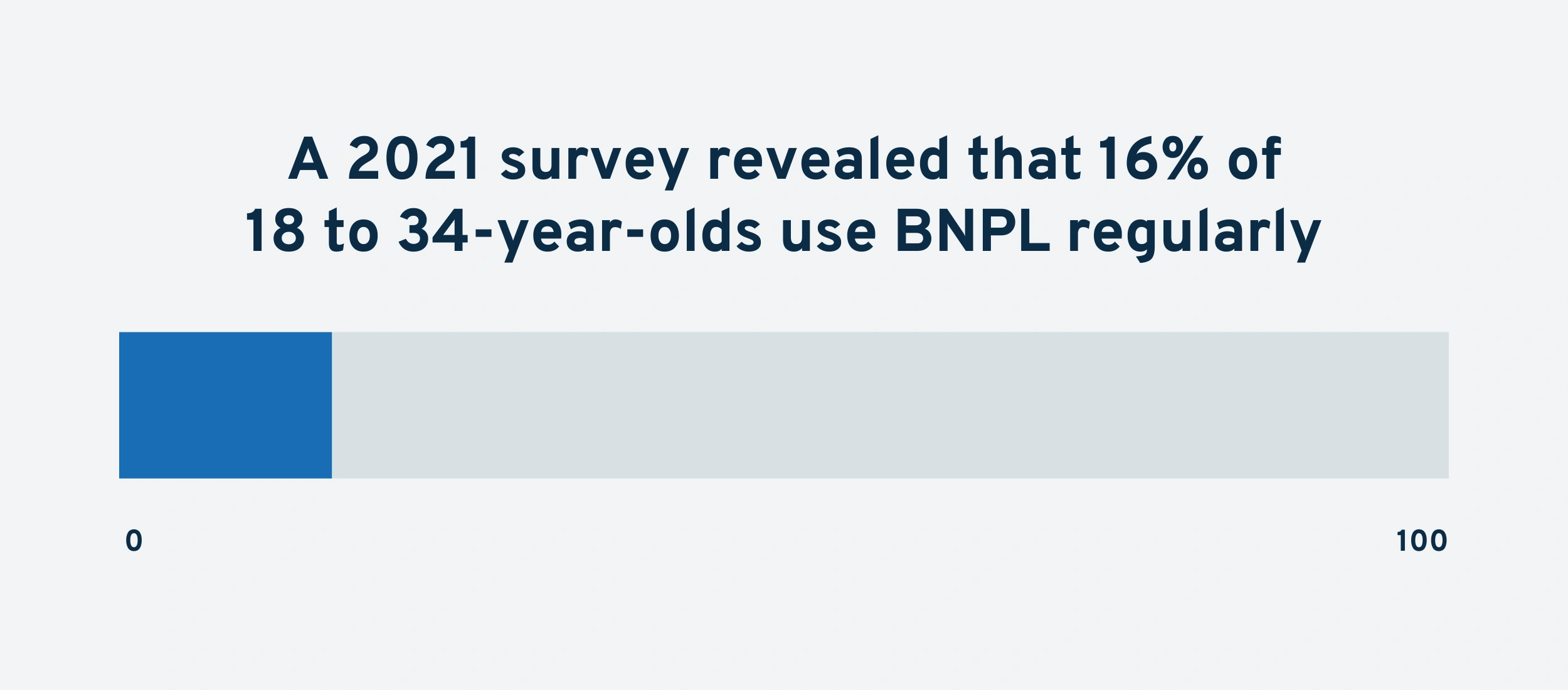 bnpl-usage-by-age-min.png