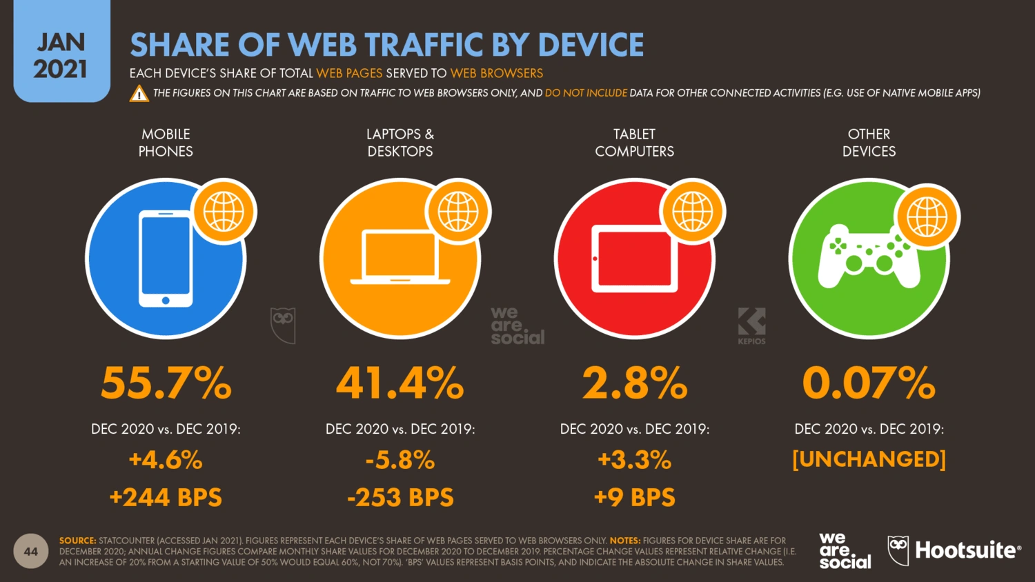 share-of-mobile-traffic-min.png