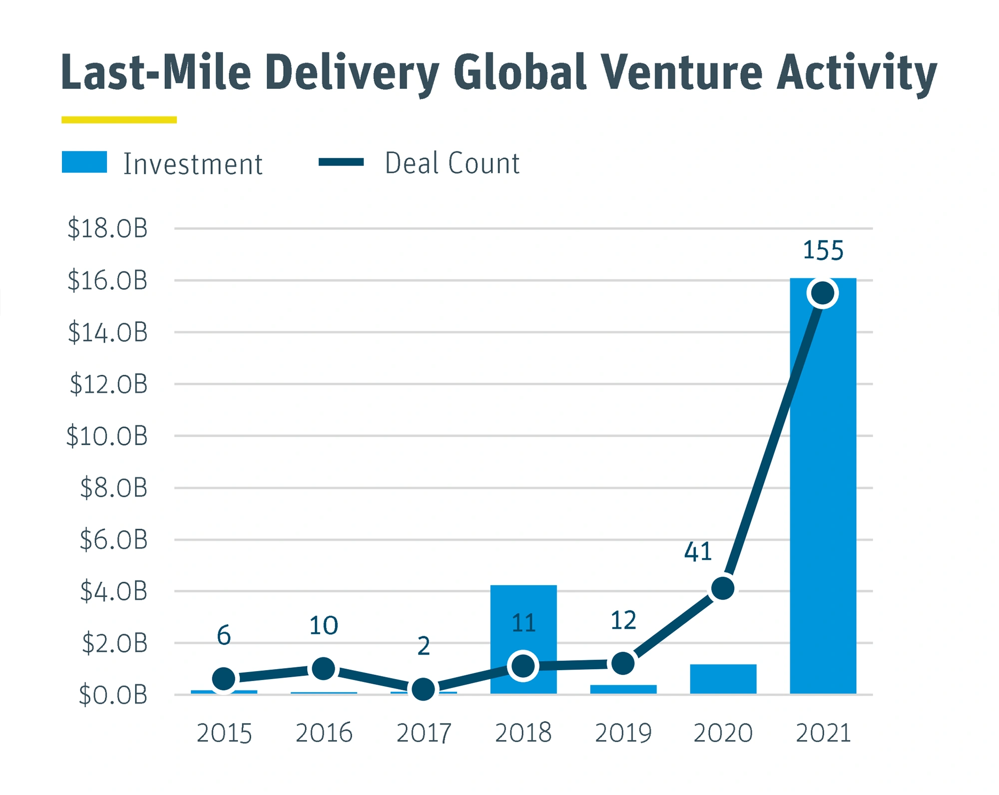 9 Best Pop Up Shop Ideas In 2023 – Forbes Advisor