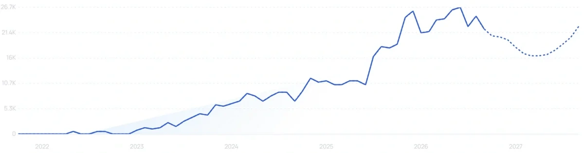 "Moonkie" growth chart