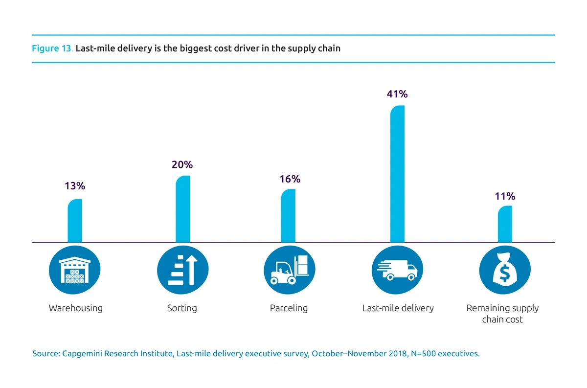 last-mile-delivery-challenge-min.webp