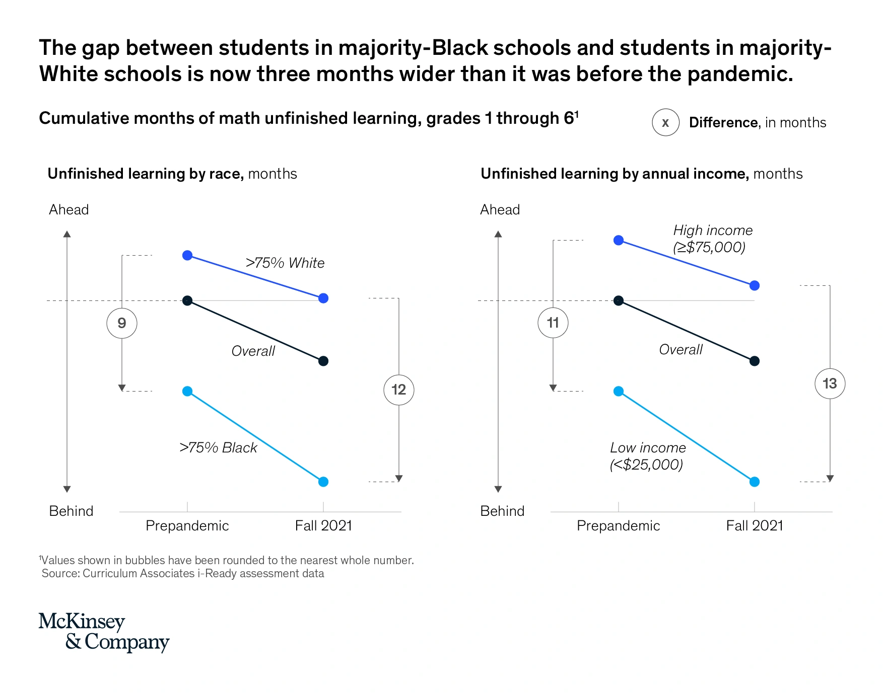 students-gap-min.png