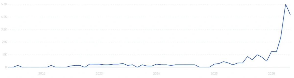 "Mandelic acid deodorant" growth chart