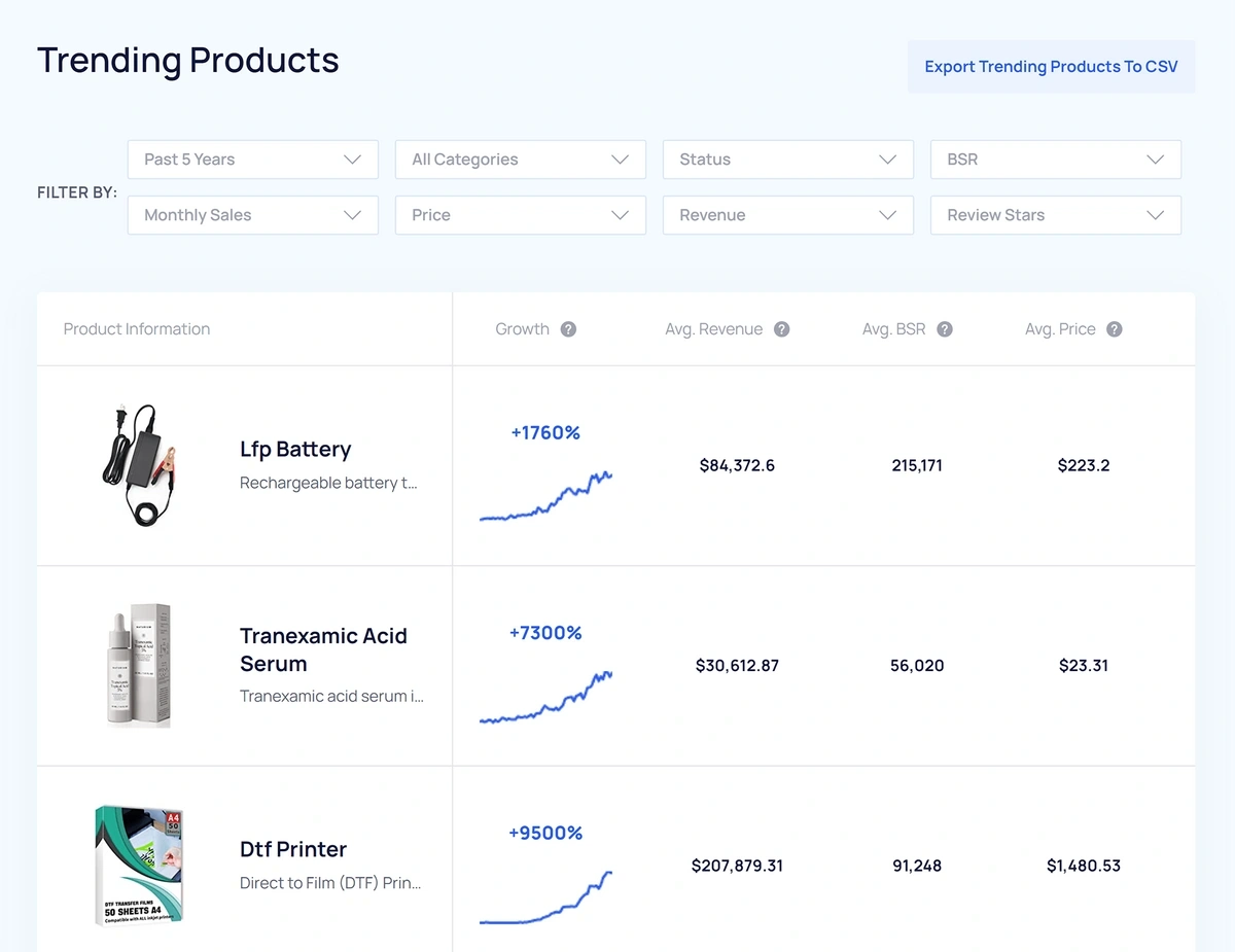 How to Find Trending  Products: A Complete Guide