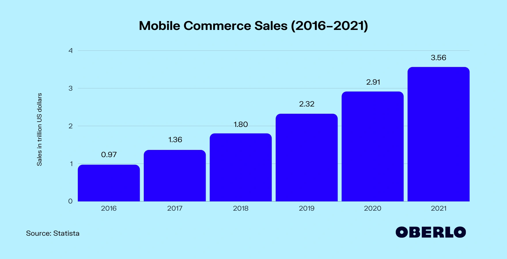 mobile-commerce-sales-min.png