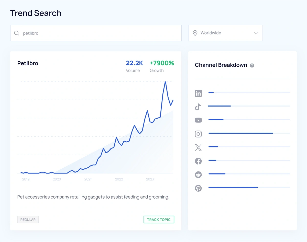 A Year on : The Trending Topics that Defined 2023 