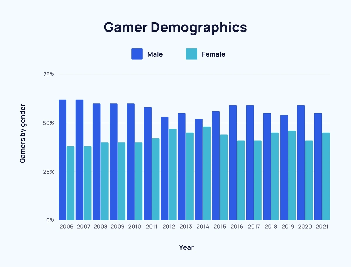 EU video games industry: 2018 stats