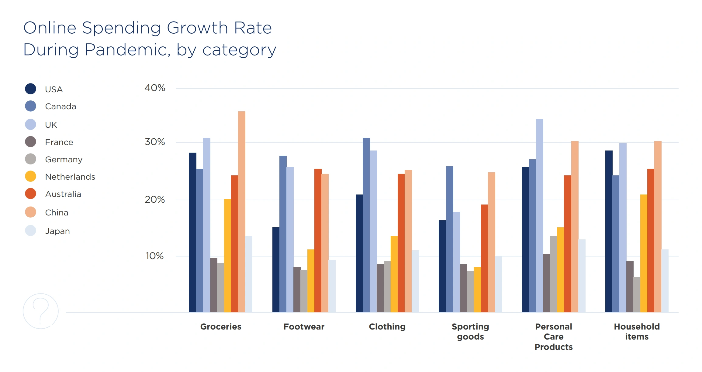 20 Revealing Luxury Shopping Statistics You Need to Know in 2023