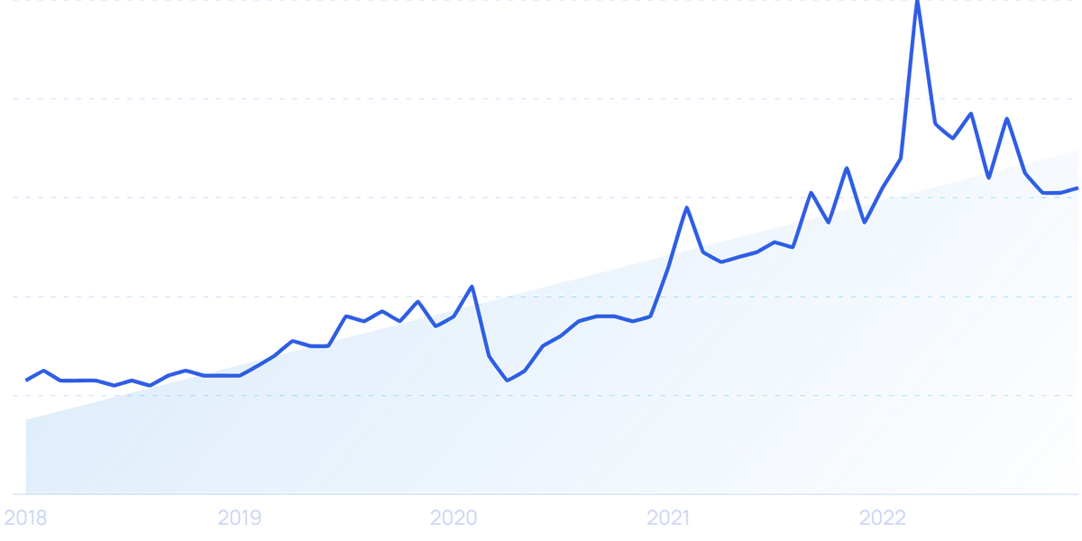 Luxury Brands: Industry Trends in 2022 - Recommend