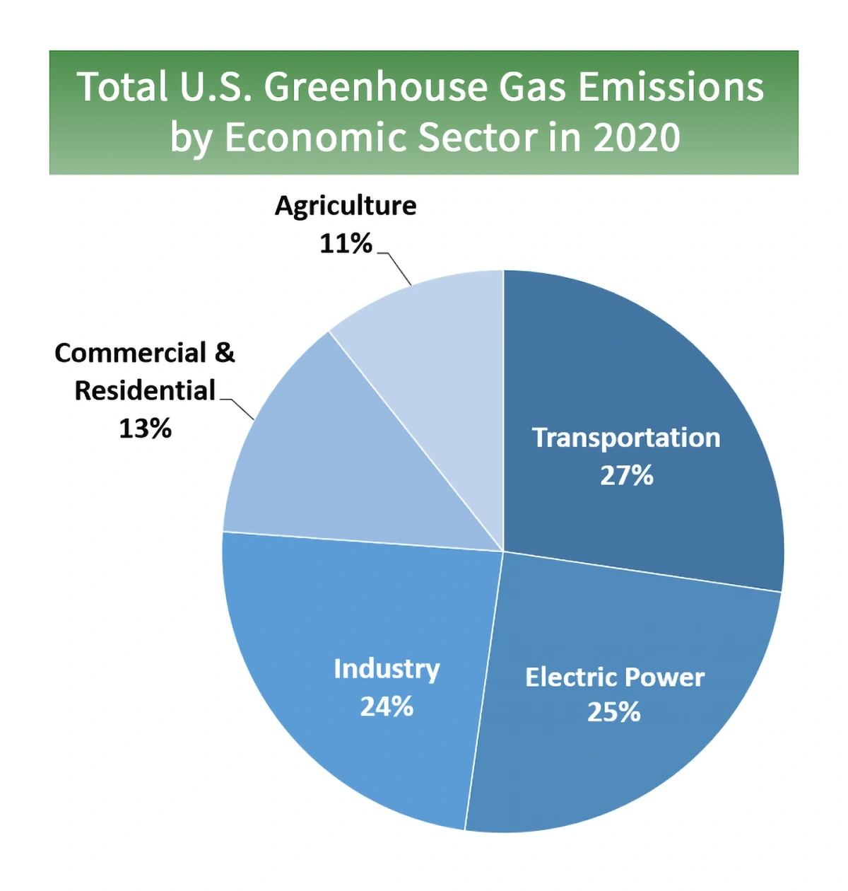 total-ghg-2022-min.webp