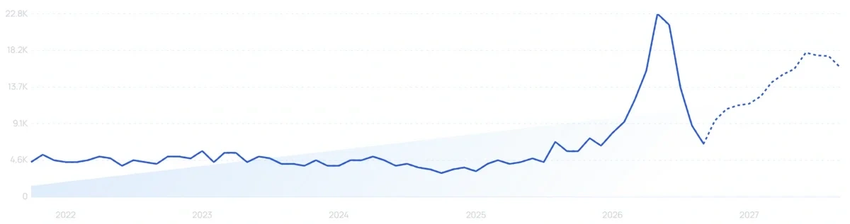 "Egg weights" growth chart
