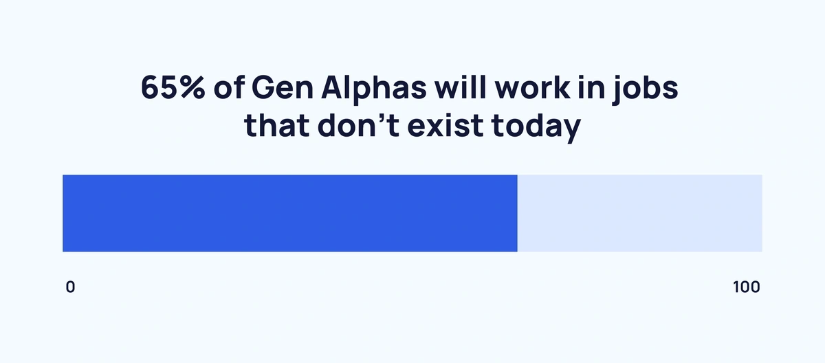 Millennials Are Raising Gen Alpha—Here's The Basic Facts About