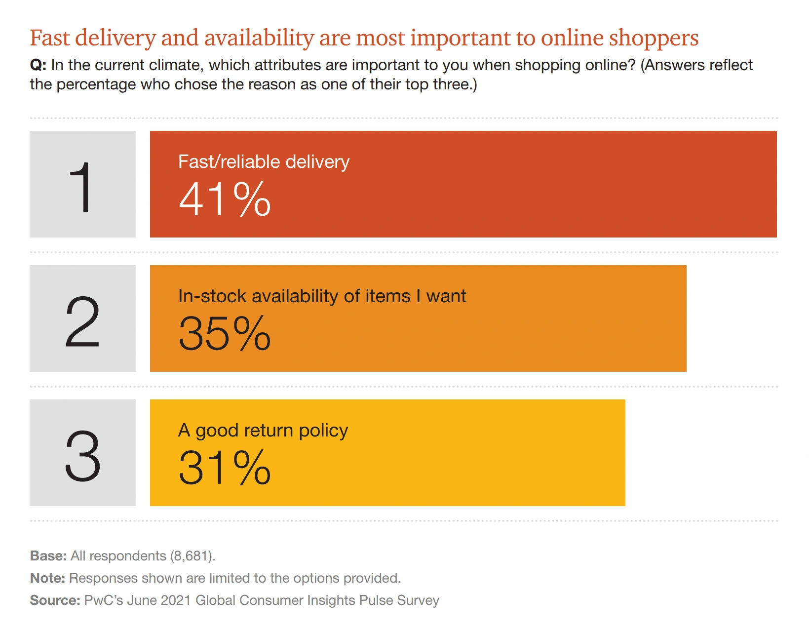 Top Shopping Trends of 2023 & How They've Changed [New Data]