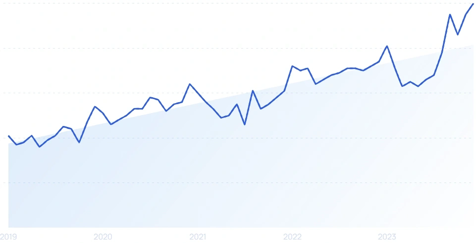 Most Searched Products On  (January 2024)