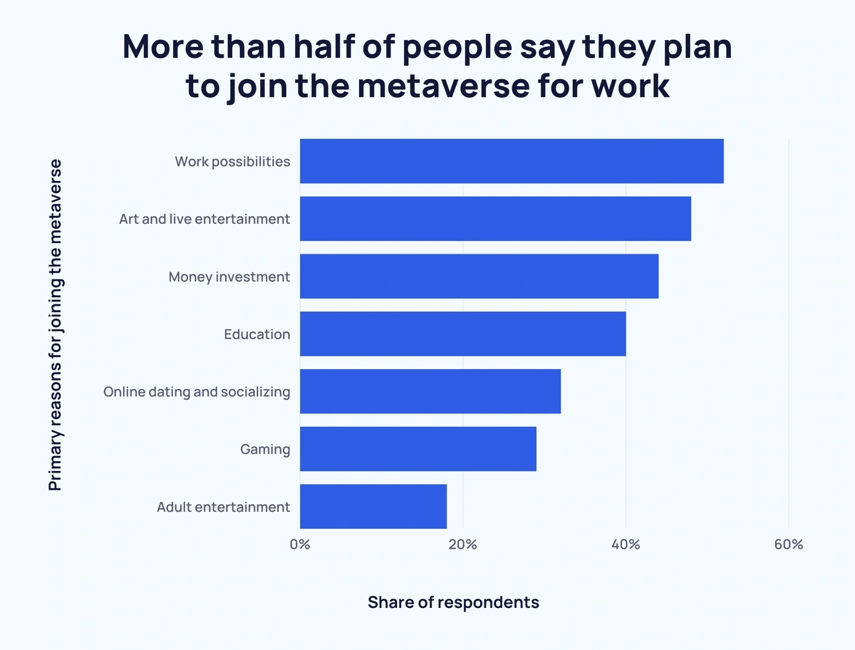 Must-Know Metaverse Statistics and Predictions for 2023