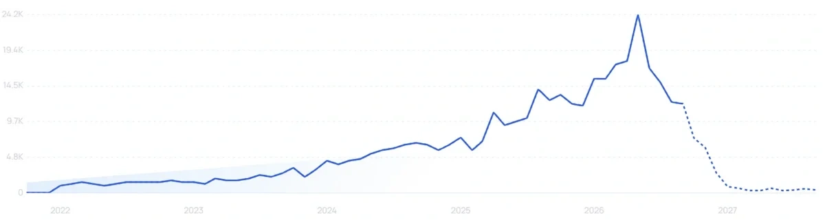 "Allara Health" growth chart