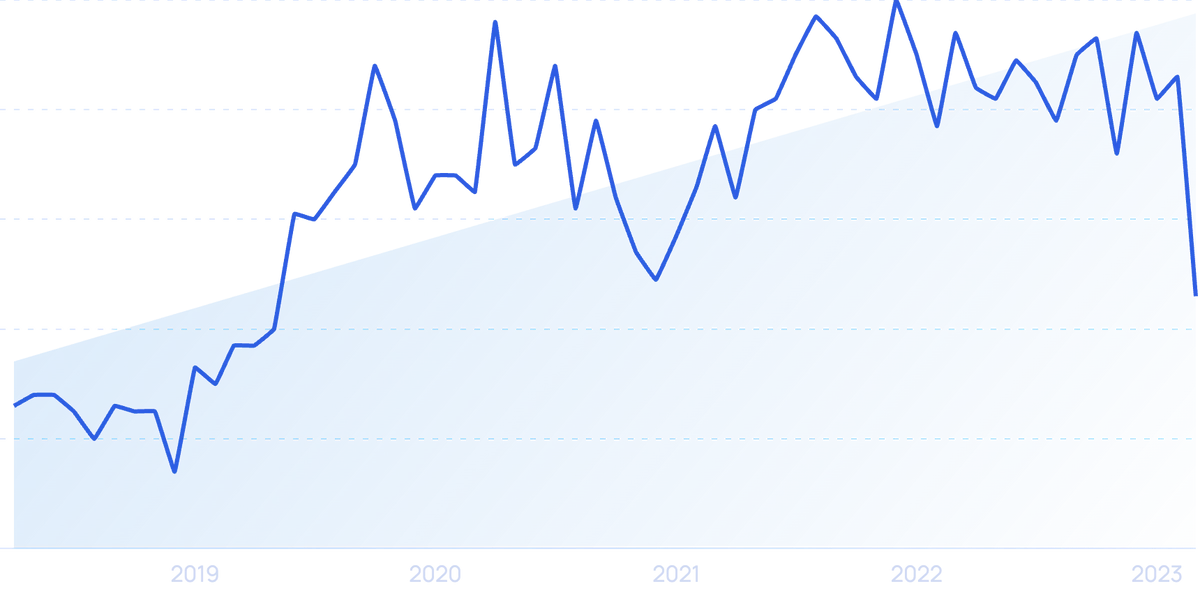 Beauty Industry Revenue and Usage Statistics 2023 