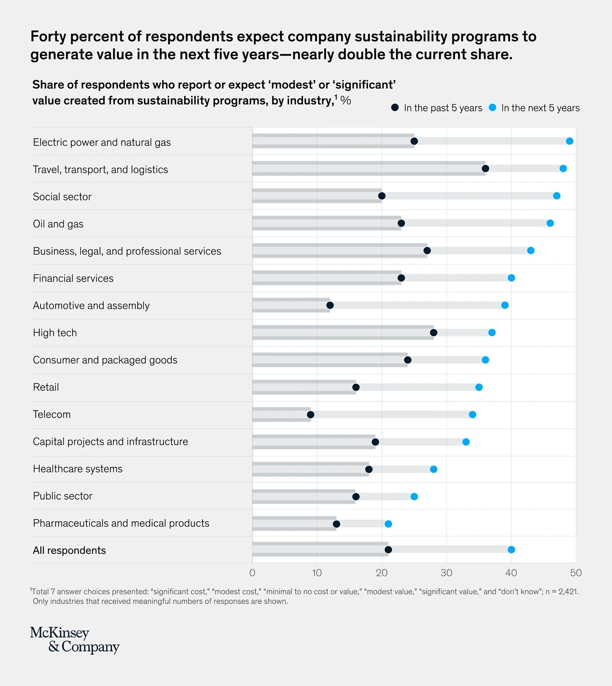 sustainability-survey-min.webp