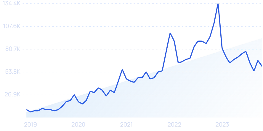 39 Growing Logistics Companies & Startups (2024)