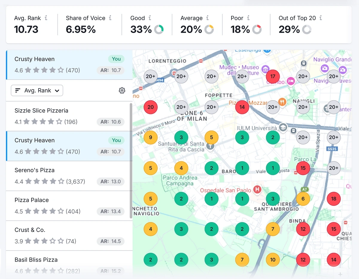 semrush map rank tracker example