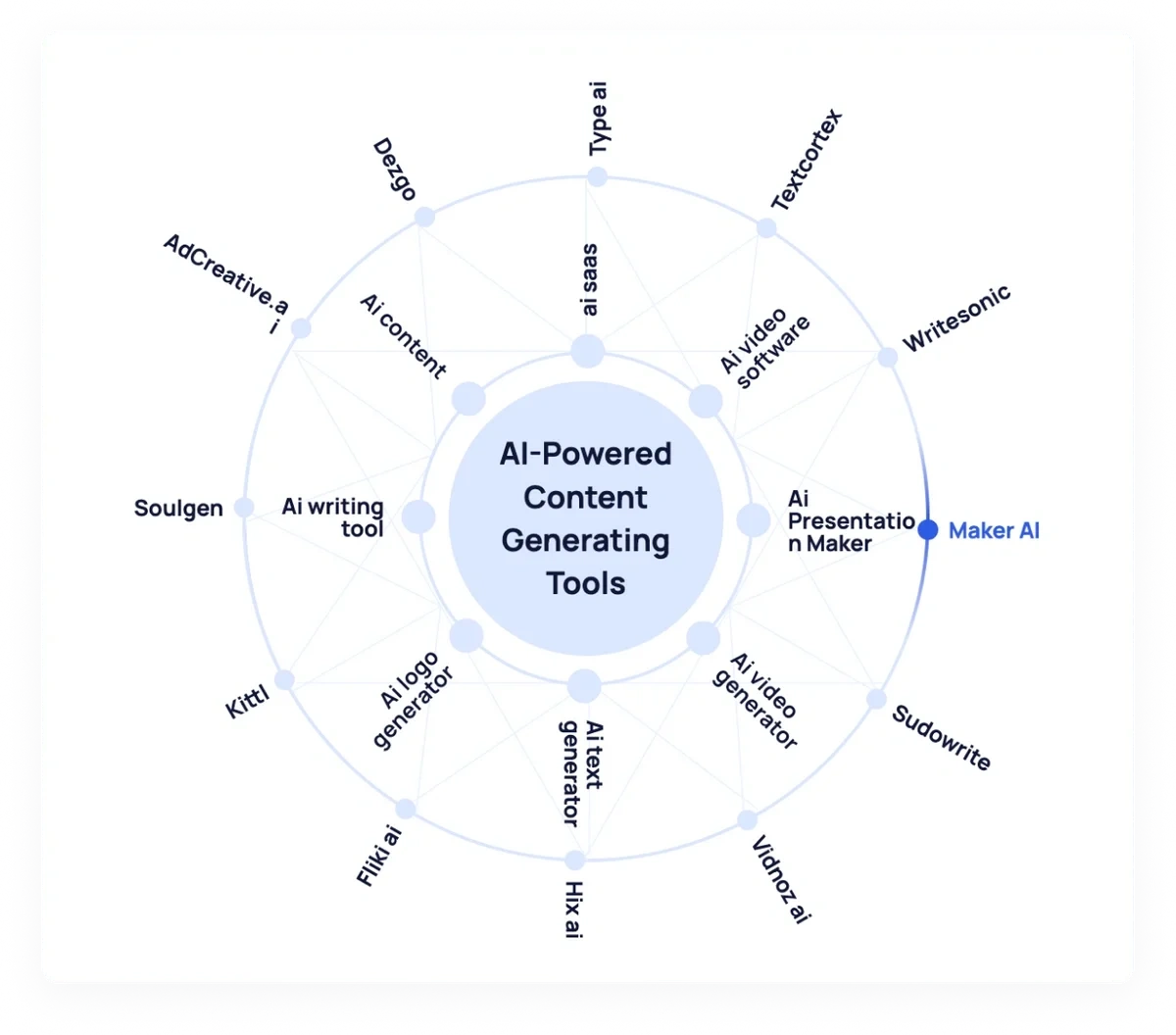 See Macro and Micro Trends Together graphic