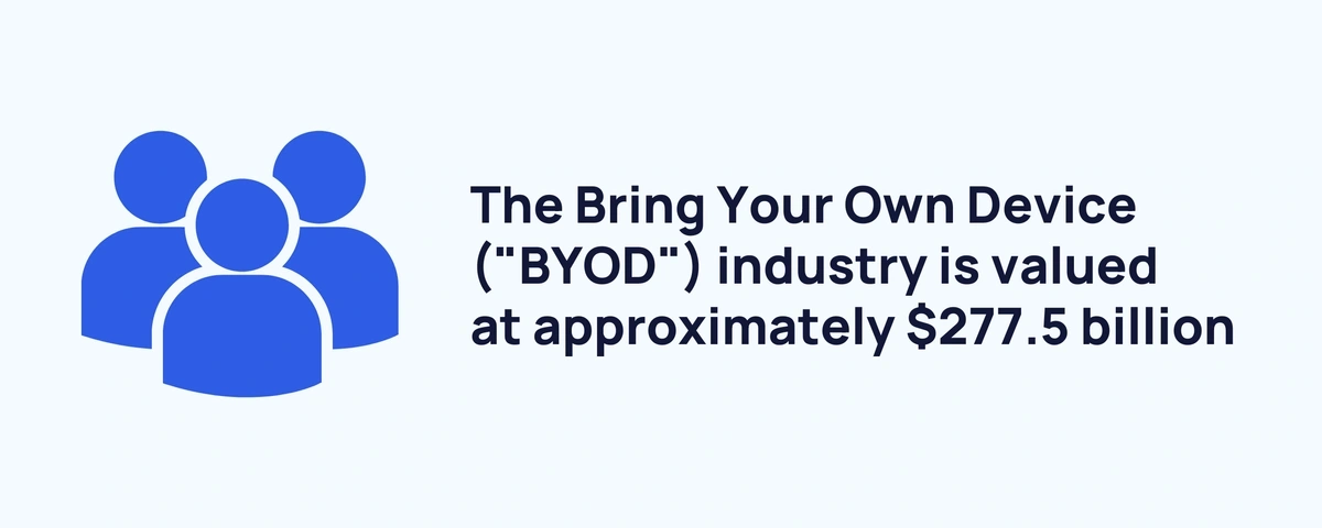 Fact box about the valuation of the BYOD industry