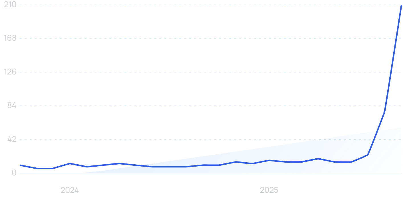 "Instant checkout" search growth
