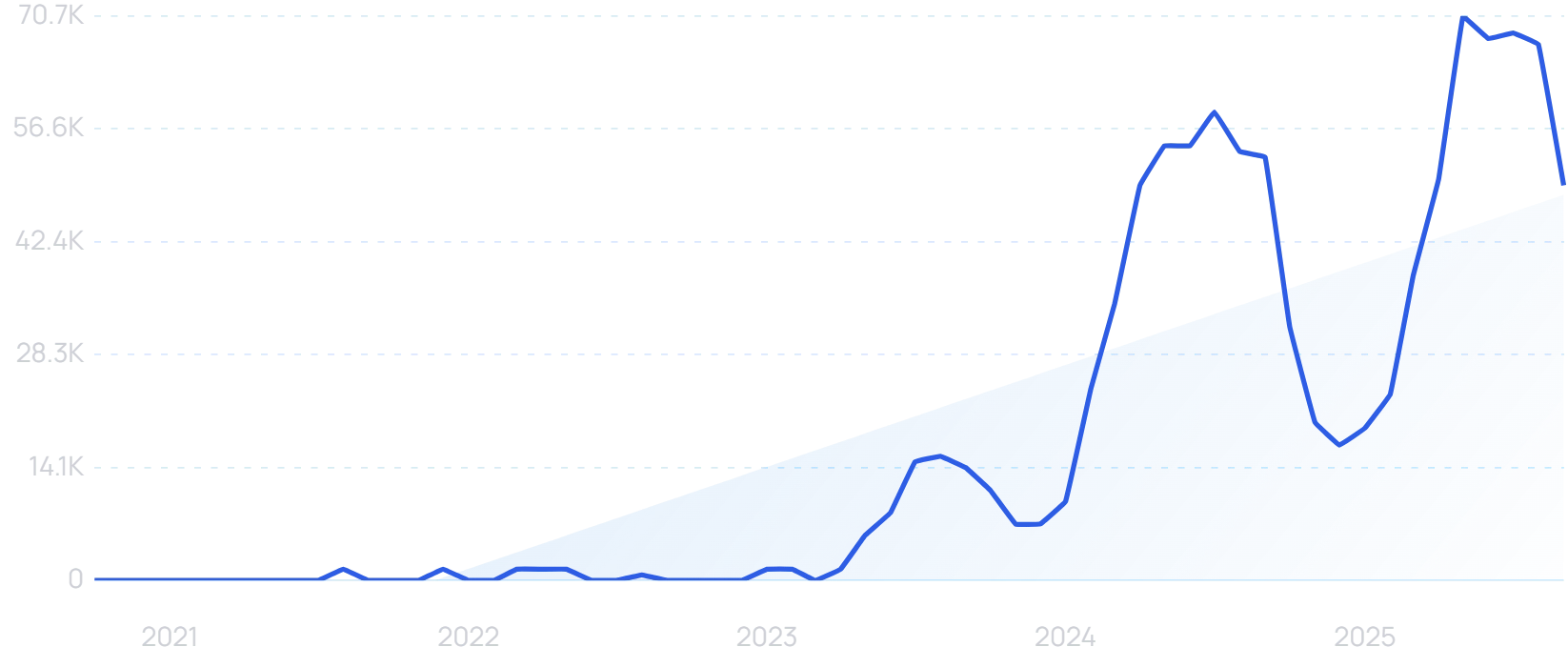 "Mesh ballet flats" growth chart