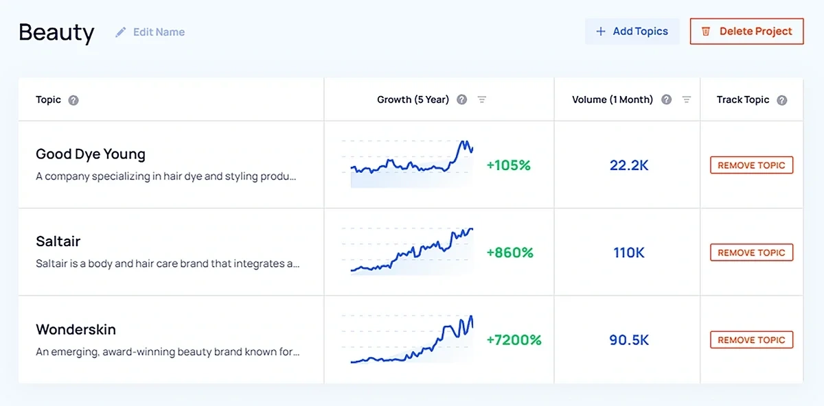 Trend tracking project within the beauty sector