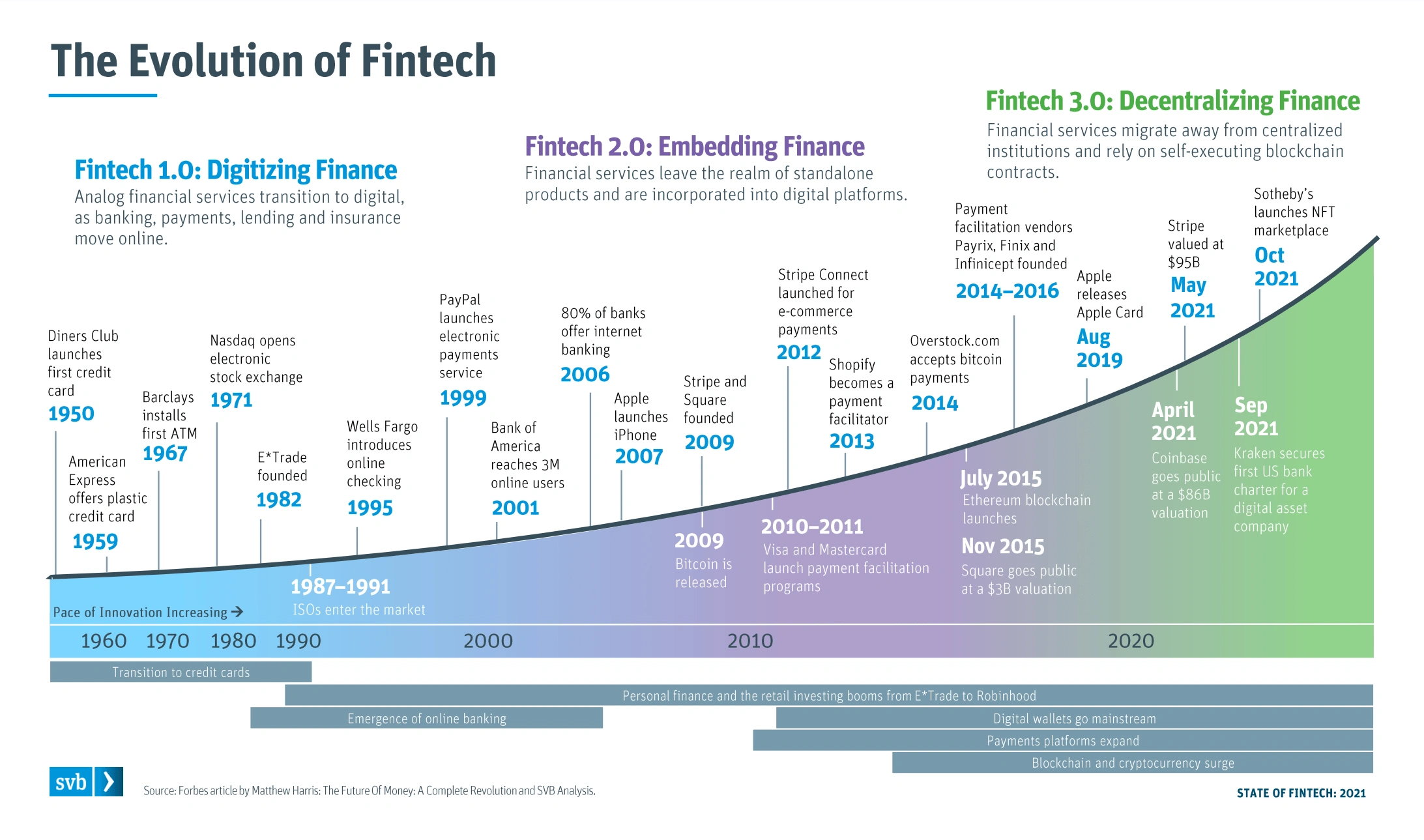 the-evolution-of-fintech-min.png