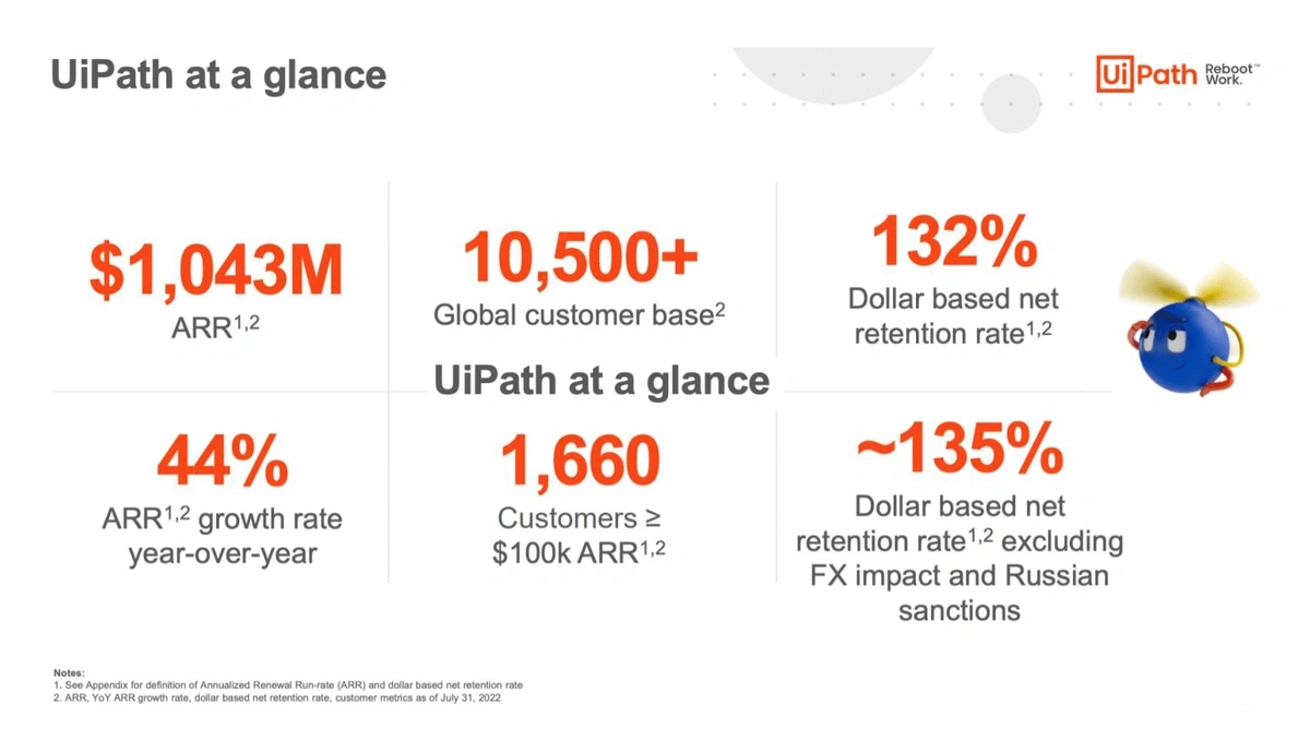 uipath-auf-einen-blick-min.webp