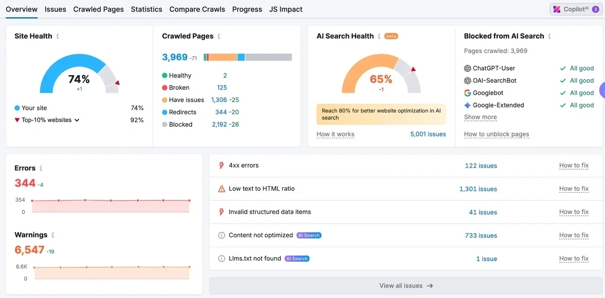 Semrush Site Audit report form an example domain