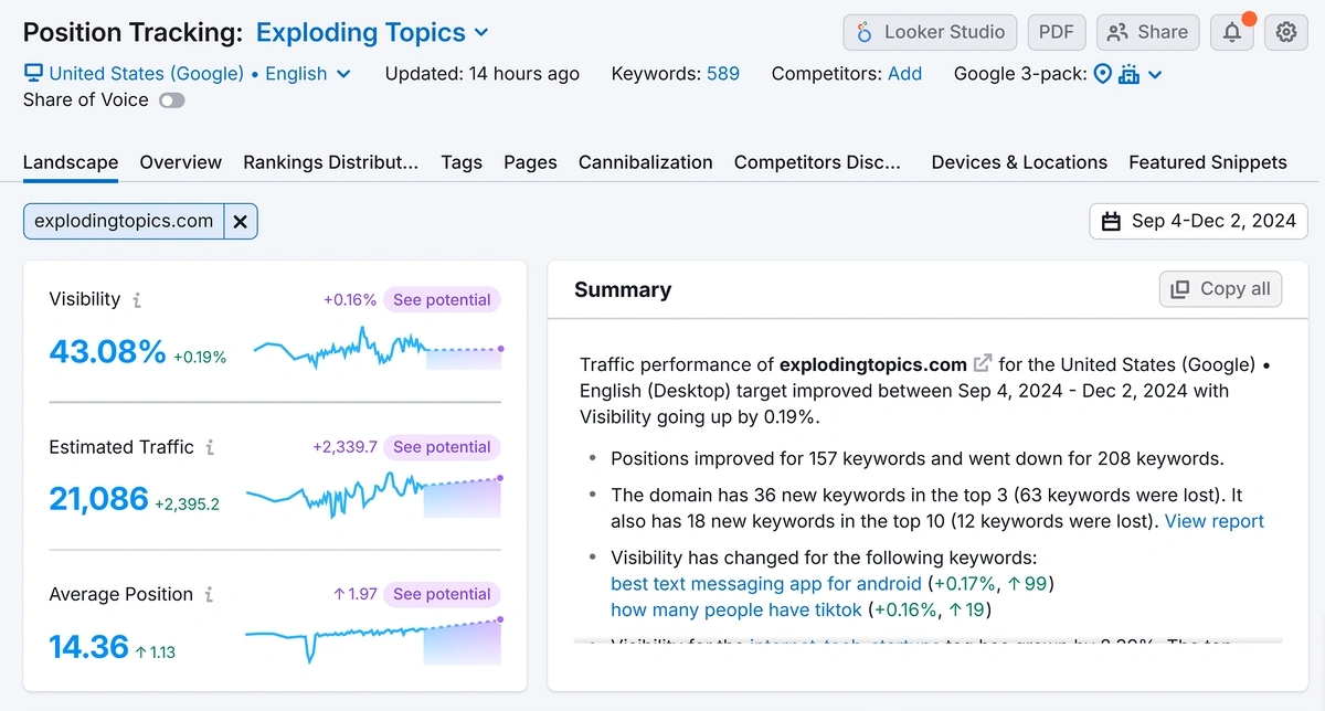 Example of keyword Position Tracking in Semrush