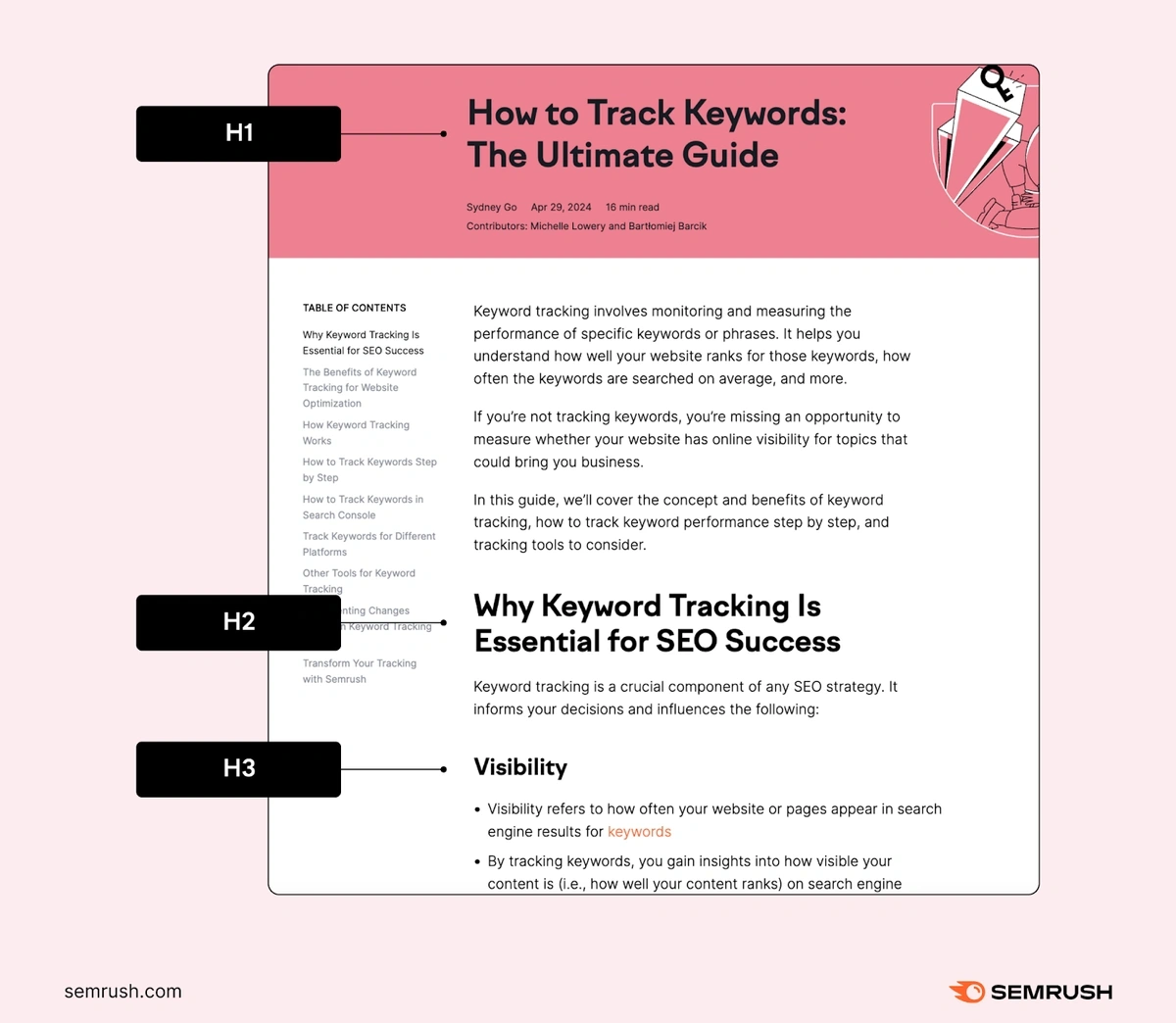 An example of a blog post using H1, H2, and H3 headings