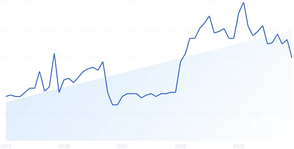 36 Growing B2B SaaS Startups (2024)