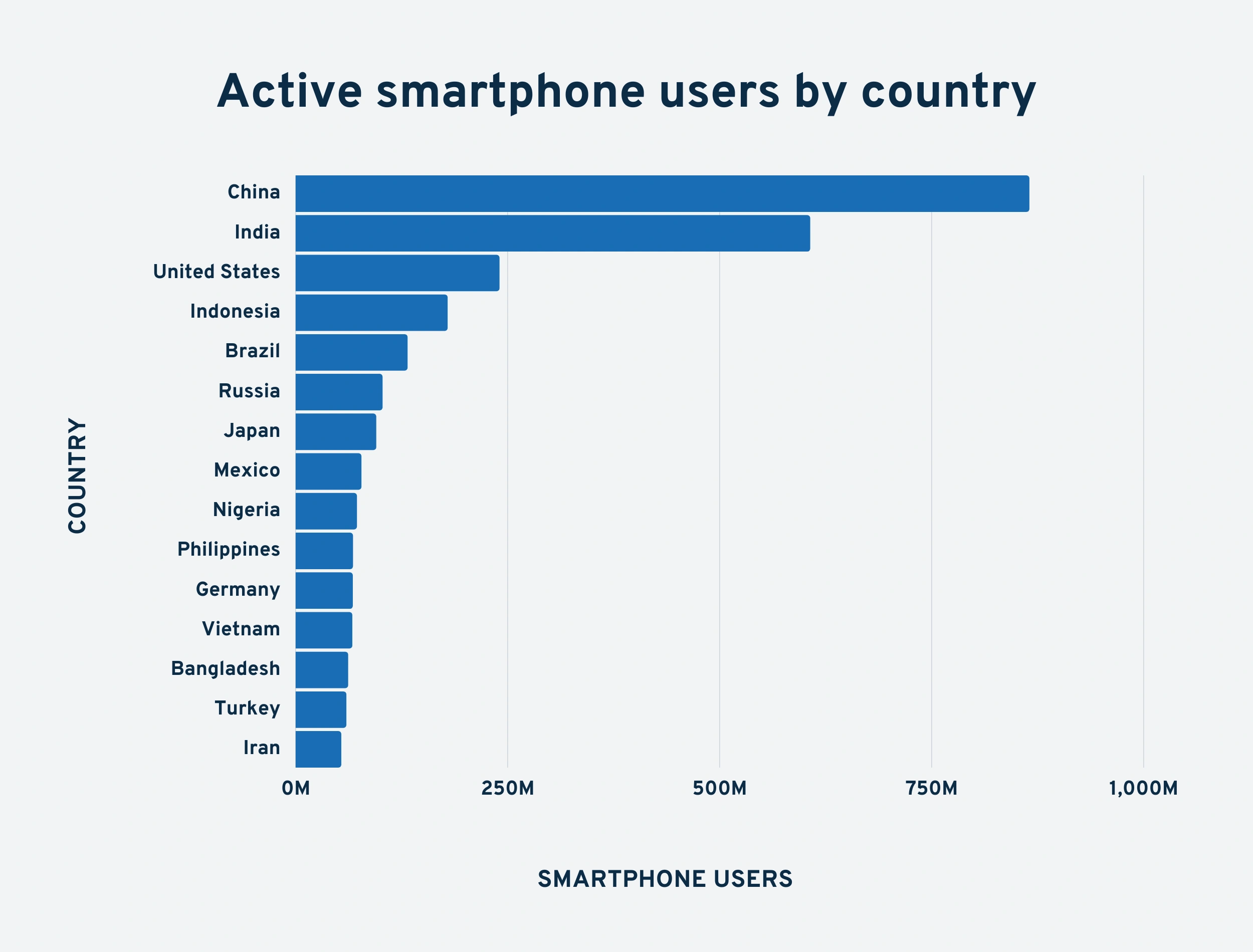 How Many People Own Google Phones