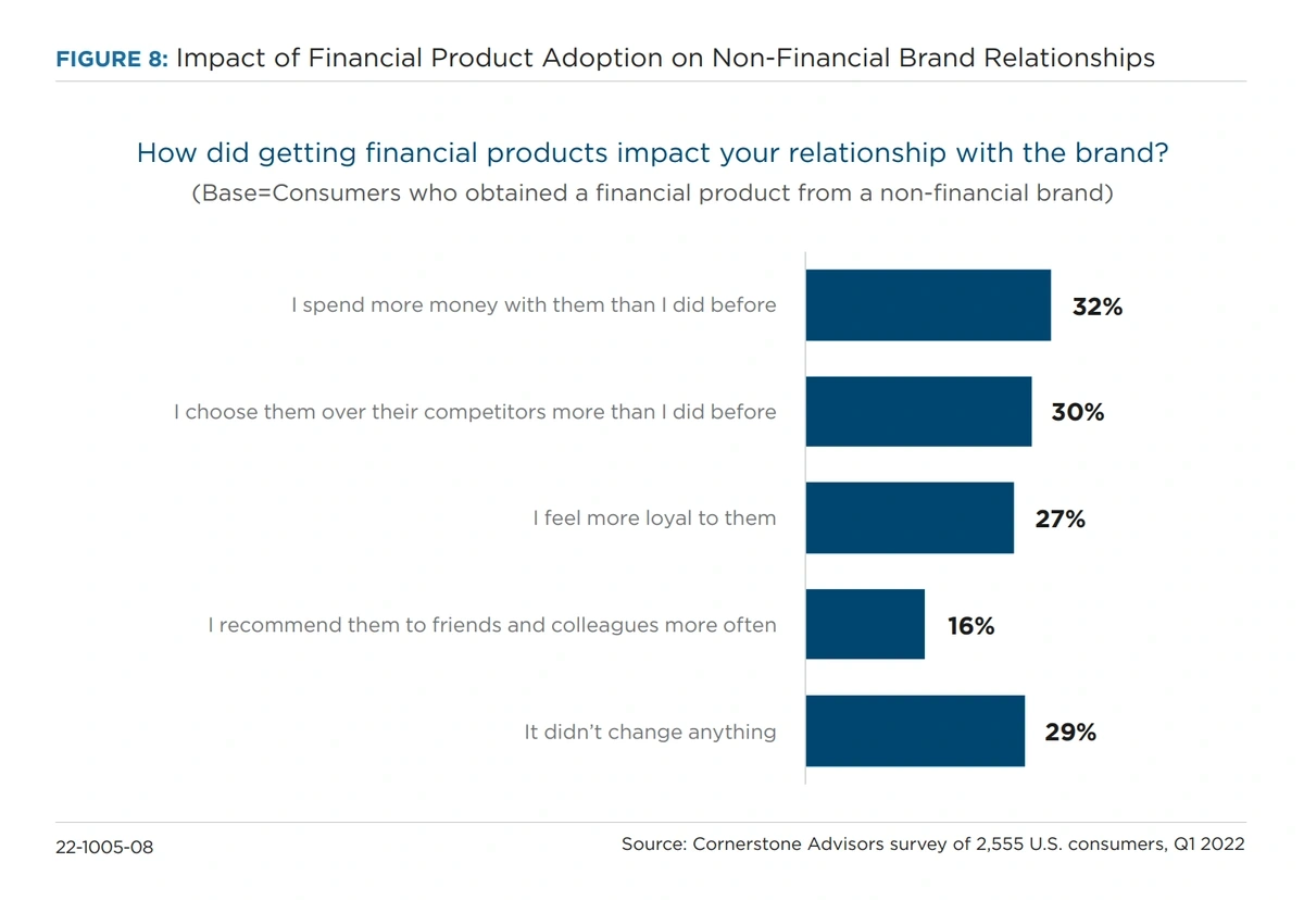 financial-product-adoption-min.webp