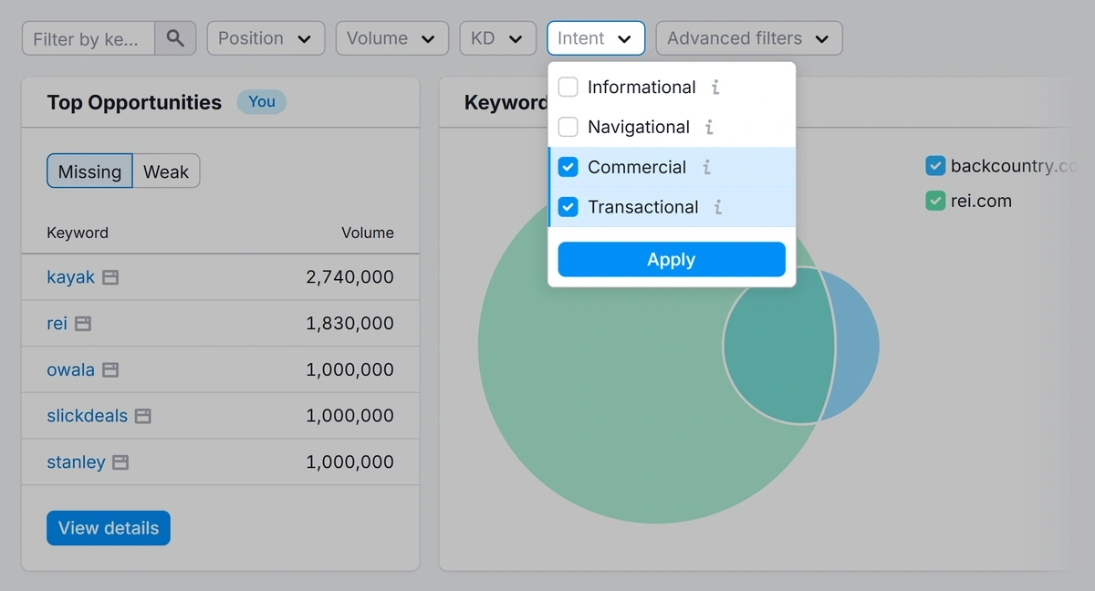 Semrush keyword gap intent filter