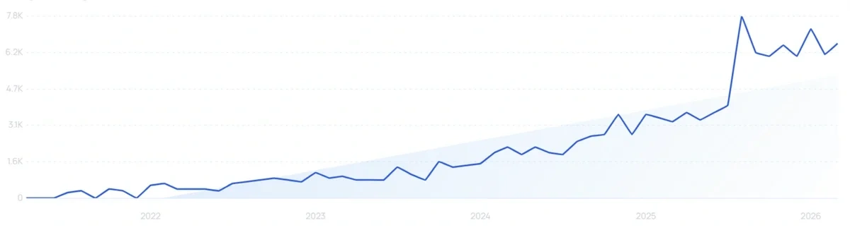 "Japandi lamp" growth chart