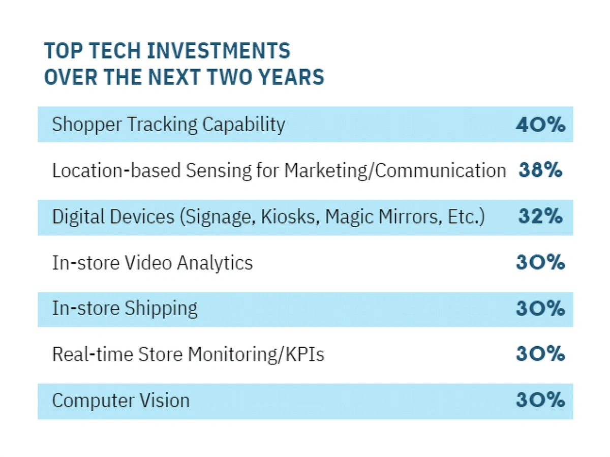 retail-tech-study-min.webp