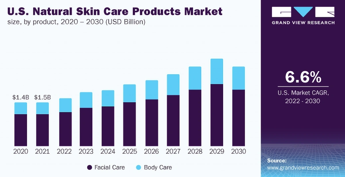 us-natural-skin-care-products-market-...