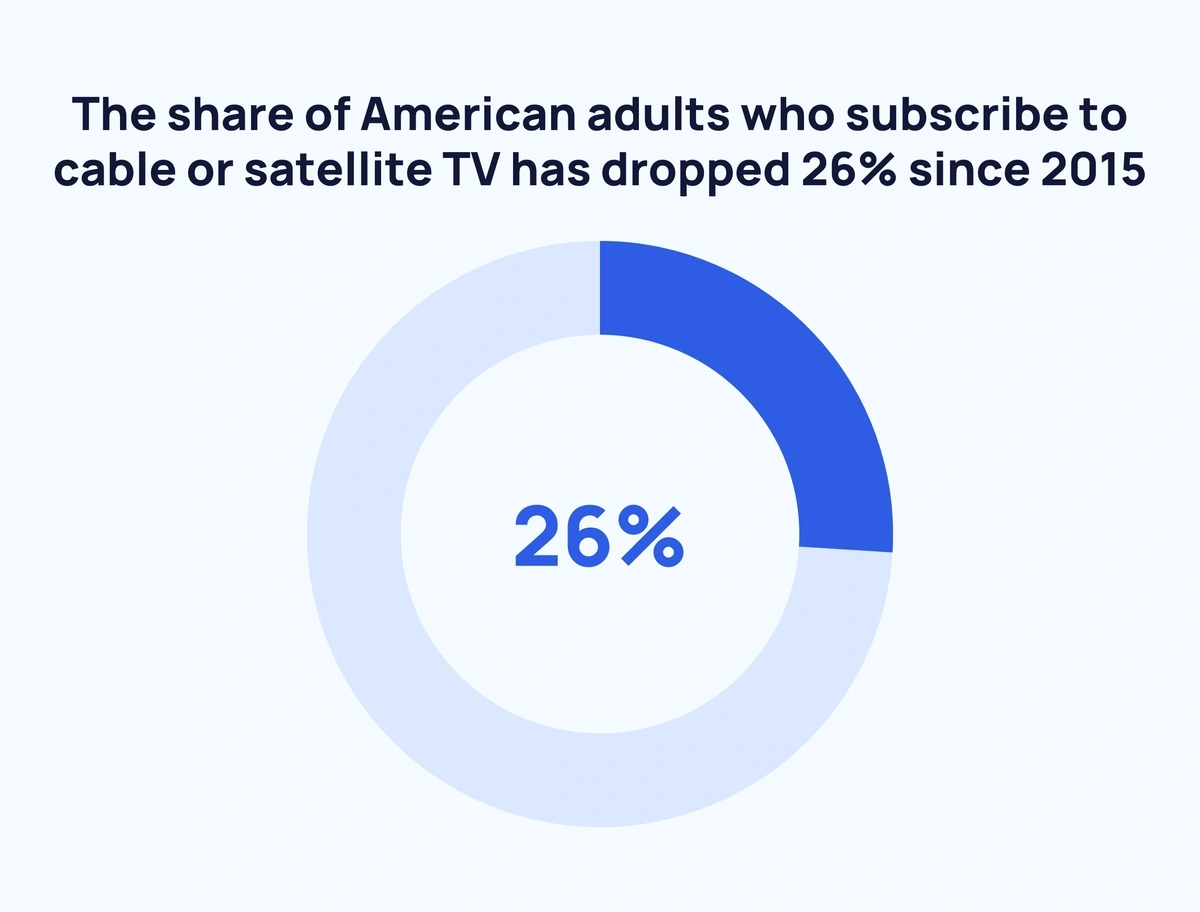 us-cable-satellite-subs-min.webp