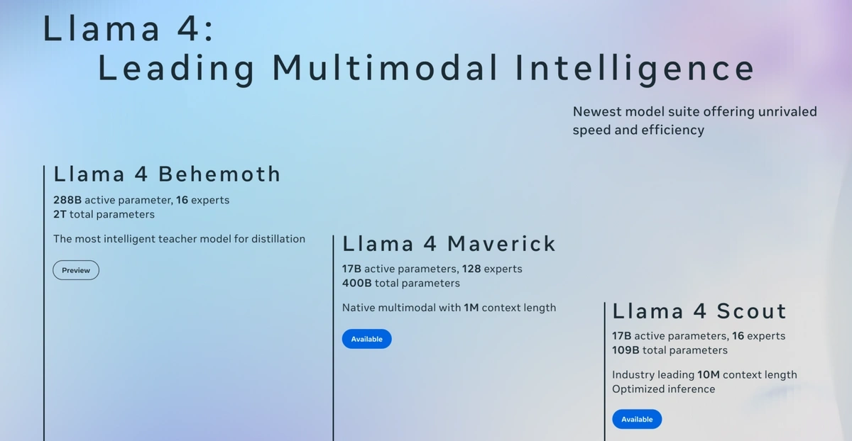 Number of parameters for various versions of Meta's Llama 4 model