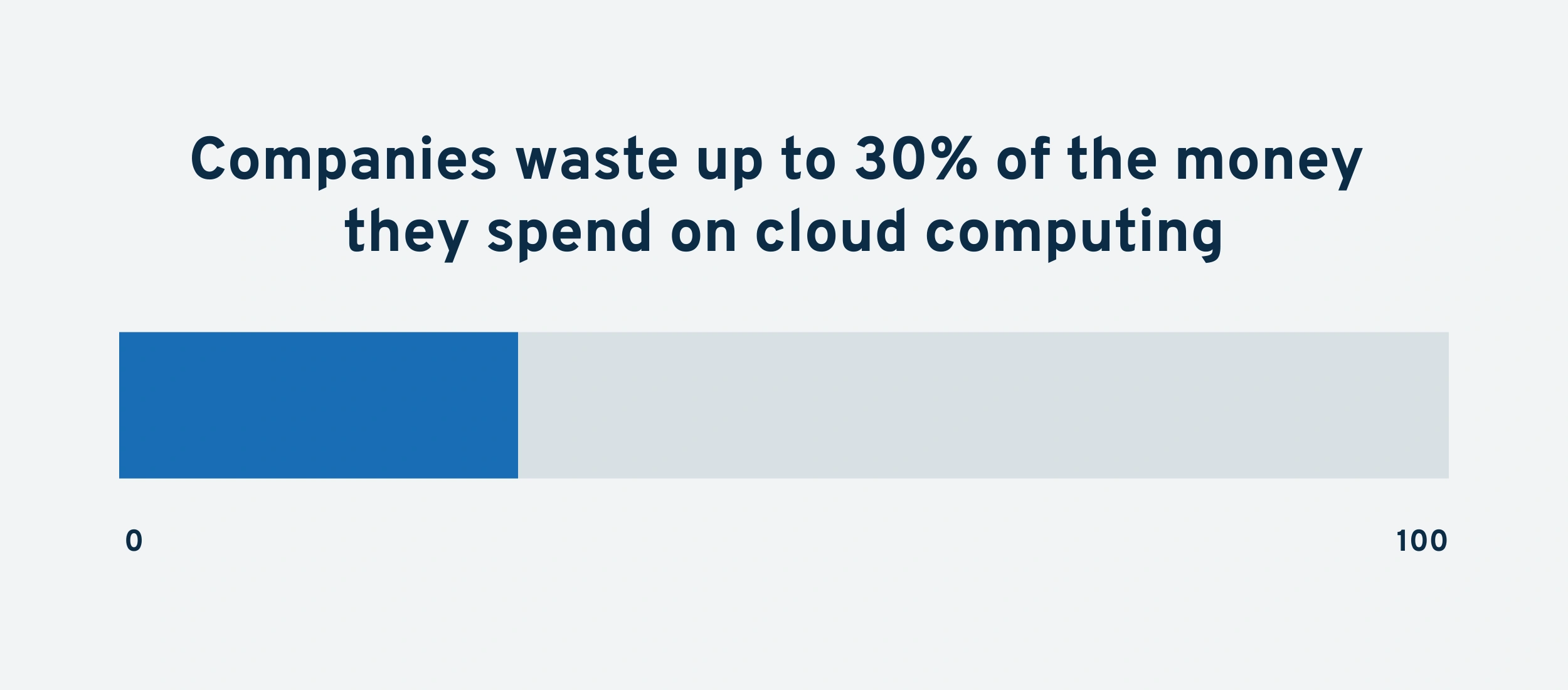 cloud-computing-money-waste-min.png